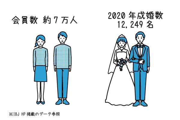 Japan Marriage Agency